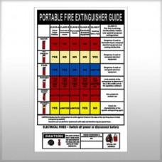 EXTINGUISHER CHART - KNOW YOUR EXTINGUISHERS - 235MM X 370MM POLY